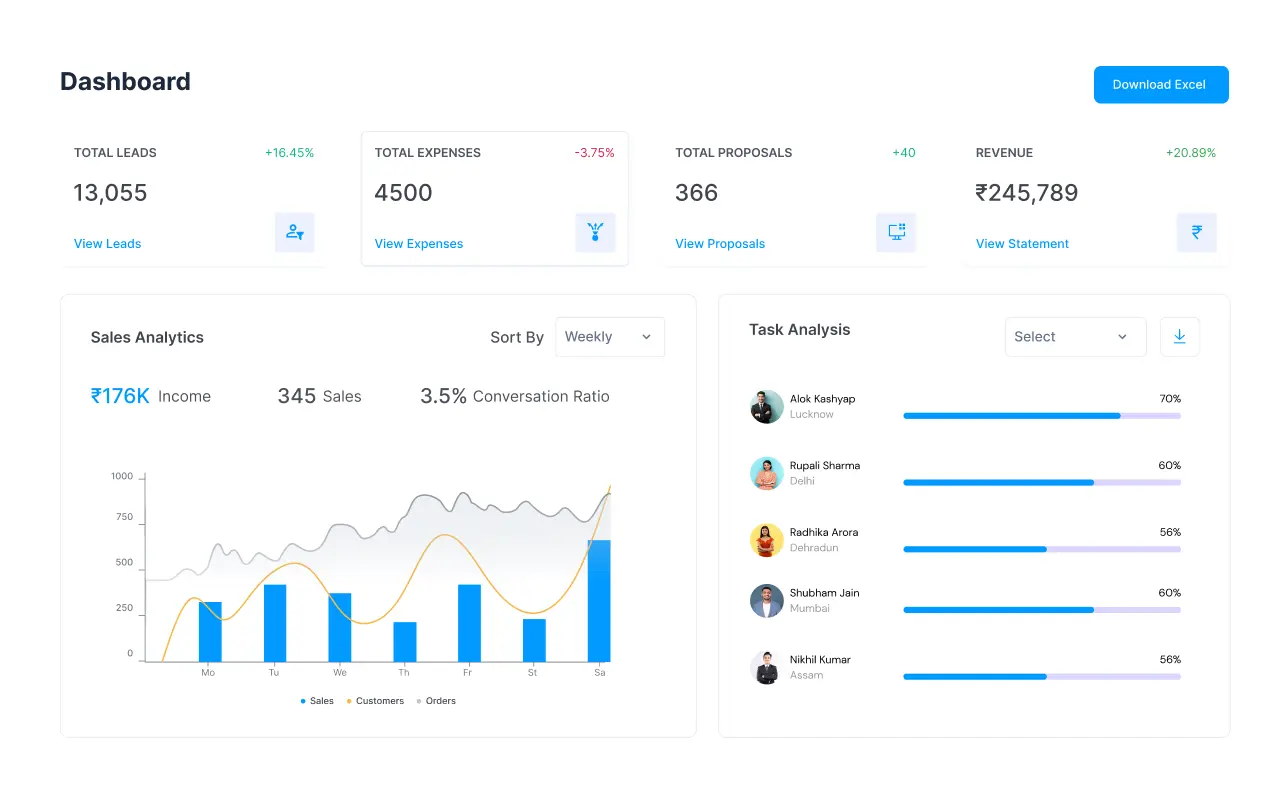 Empower Your Business with a Custom CRM Dashboard